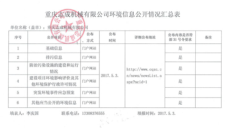 2017优德游戏app环境信息公开表